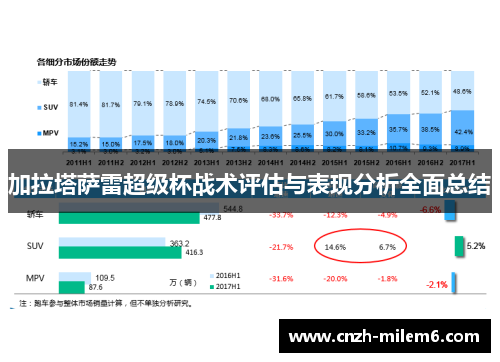 加拉塔萨雷超级杯战术评估与表现分析全面总结