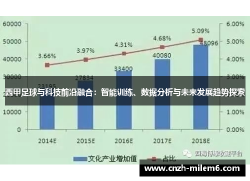 西甲足球与科技前沿融合：智能训练、数据分析与未来发展趋势探索