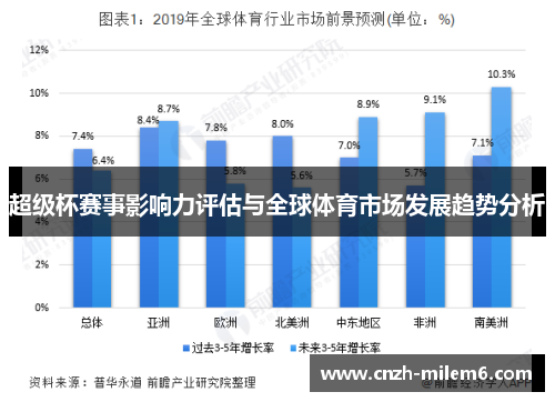 超级杯赛事影响力评估与全球体育市场发展趋势分析