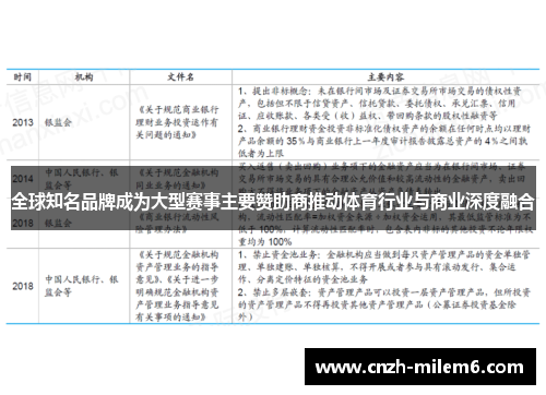 全球知名品牌成为大型赛事主要赞助商推动体育行业与商业深度融合