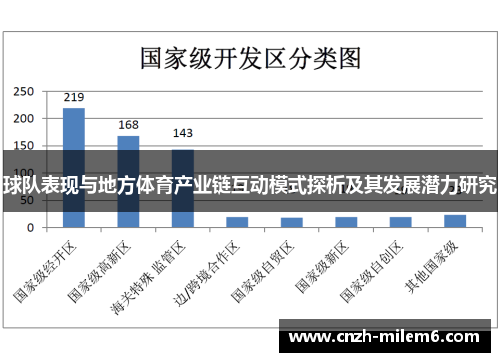 球队表现与地方体育产业链互动模式探析及其发展潜力研究