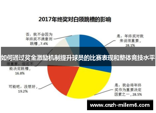 如何通过奖金激励机制提升球员的比赛表现和整体竞技水平