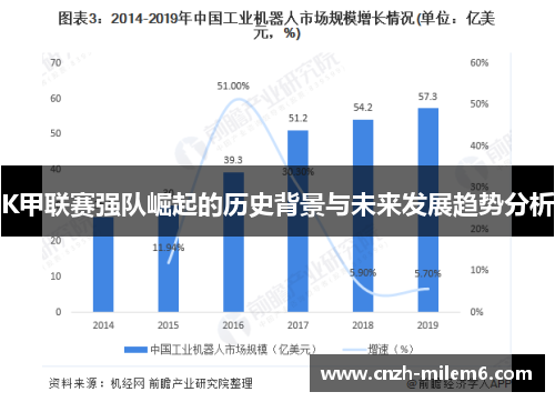 K甲联赛强队崛起的历史背景与未来发展趋势分析