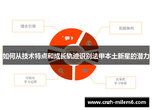 如何从技术特点和成长轨迹识别法甲本土新星的潜力