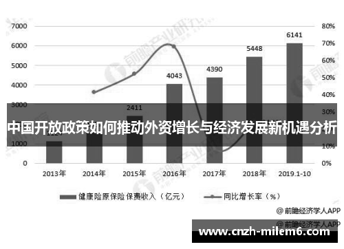中国开放政策如何推动外资增长与经济发展新机遇分析