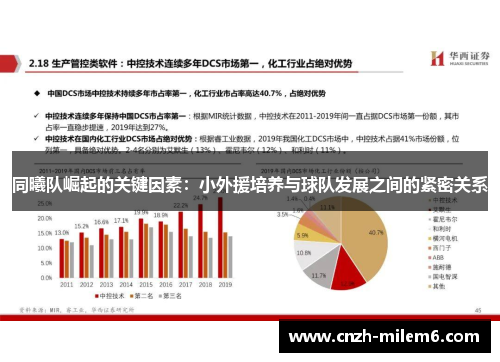 同曦队崛起的关键因素：小外援培养与球队发展之间的紧密关系