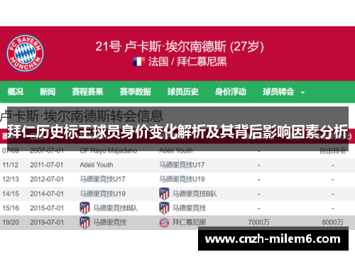 拜仁历史标王球员身价变化解析及其背后影响因素分析