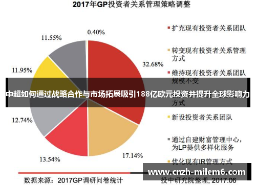 中超如何通过战略合作与市场拓展吸引188亿欧元投资并提升全球影响力
