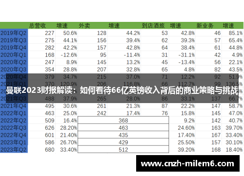 曼联2023财报解读：如何看待66亿英镑收入背后的商业策略与挑战