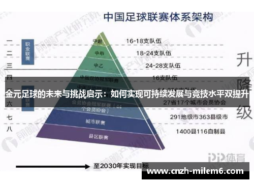金元足球的未来与挑战启示：如何实现可持续发展与竞技水平双提升