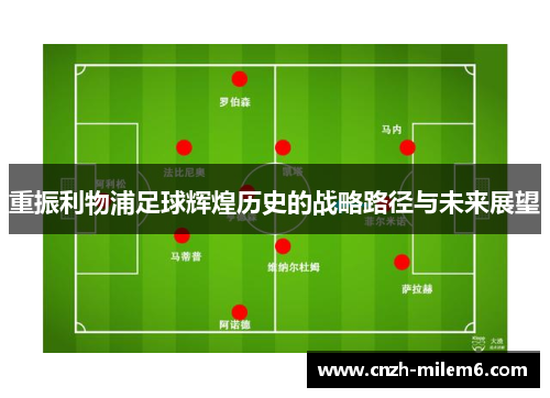重振利物浦足球辉煌历史的战略路径与未来展望