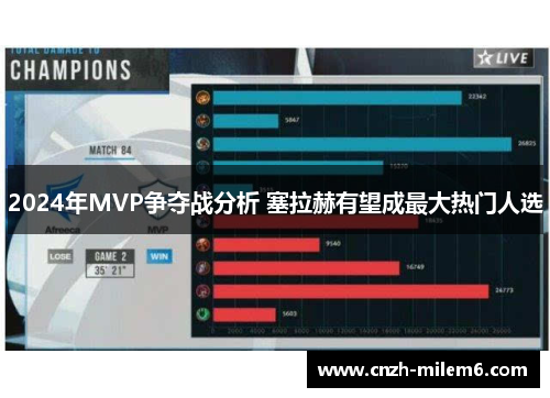 2024年MVP争夺战分析 塞拉赫有望成最大热门人选