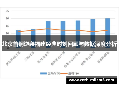 北京首钢逆袭福建经典时刻回顾与数据深度分析