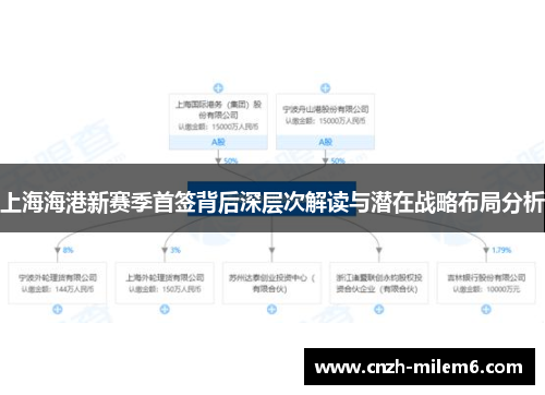 上海海港新赛季首签背后深层次解读与潜在战略布局分析