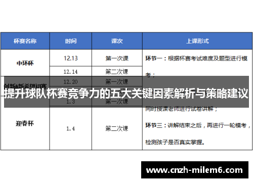 提升球队杯赛竞争力的五大关键因素解析与策略建议