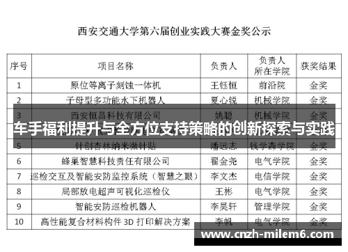 车手福利提升与全方位支持策略的创新探索与实践