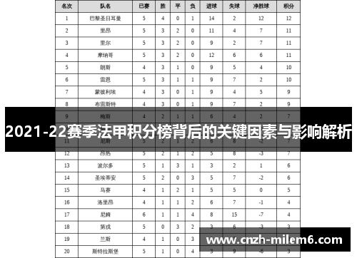 2021-22赛季法甲积分榜背后的关键因素与影响解析