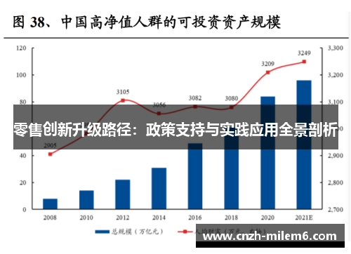 零售创新升级路径：政策支持与实践应用全景剖析