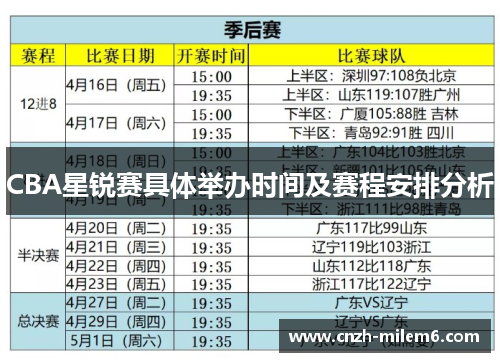 CBA星锐赛具体举办时间及赛程安排分析