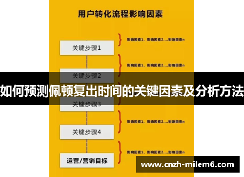 如何预测佩顿复出时间的关键因素及分析方法