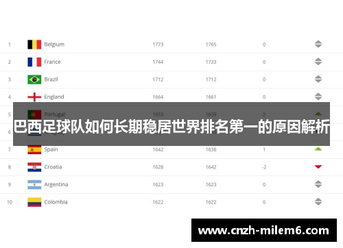 巴西足球队如何长期稳居世界排名第一的原因解析