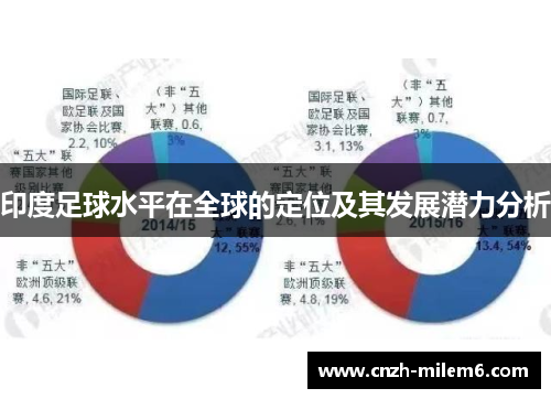 印度足球水平在全球的定位及其发展潜力分析 印度足球水平在全球的定位及其发展潜力分析
