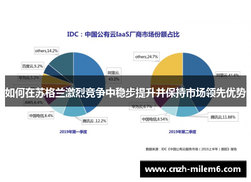 如何在苏格兰激烈竞争中稳步提升并保持市场领先优势