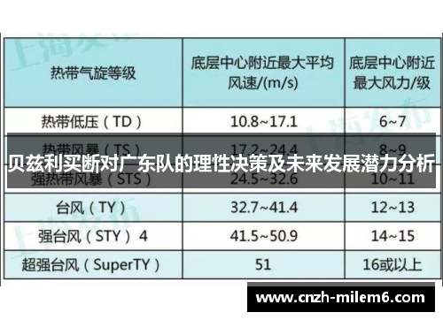 贝兹利买断对广东队的理性决策及未来发展潜力分析 贝兹利买断对广东队的理性决策及未来发展潜力分析