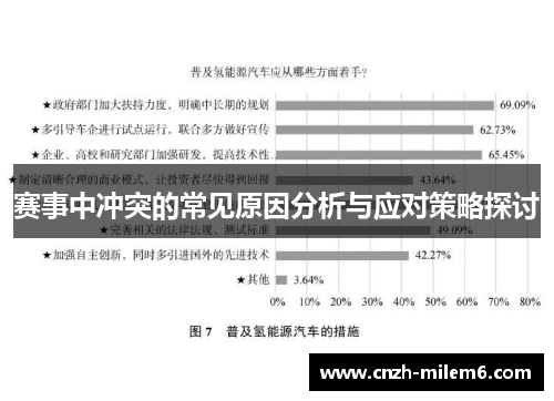 赛事中冲突的常见原因分析与应对策略探讨 赛事中冲突的常见原因分析与应对策略探讨