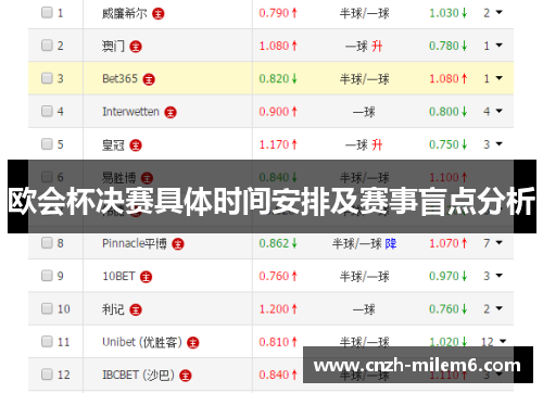 欧会杯决赛具体时间安排及赛事盲点分析 欧会杯决赛具体时间安排及赛事盲点分析