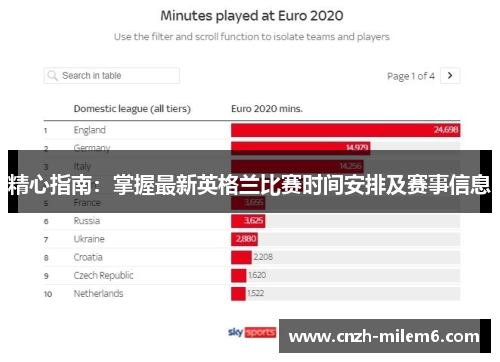 精心指南：掌握最新英格兰比赛时间安排及赛事信息