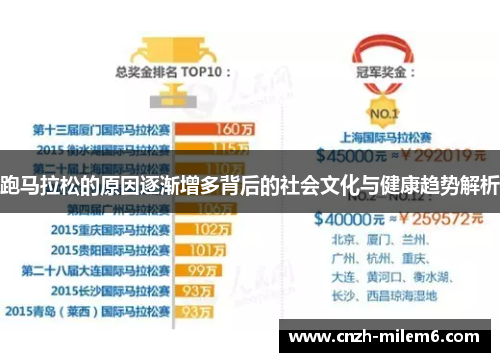 跑马拉松的原因逐渐增多背后的社会文化与健康趋势解析 跑马拉松的原因逐渐增多背后的社会文化与健康趋势解析