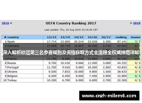 深入解析欧冠第三名参赛规则及资格获取方式全流程全权威指南详解 深入解析欧冠第三名参赛规则及资格获取方式全流程全权威指南详解