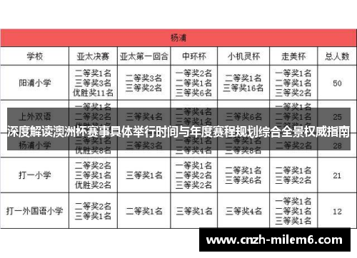 深度解读澳洲杯赛事具体举行时间与年度赛程规划综合全景权威指南 深度解读澳洲杯赛事具体举行时间与年度赛程规划综合全景权威指南