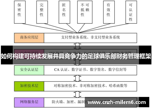 如何构建可持续发展并具竞争力的足球俱乐部财务管理框架