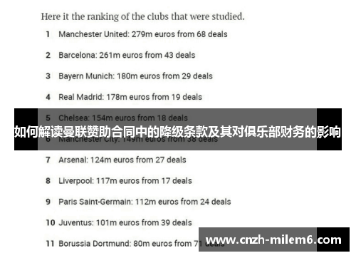 如何解读曼联赞助合同中的降级条款及其对俱乐部财务的影响